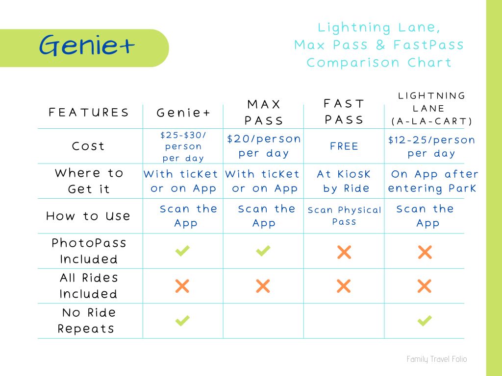 Genie Plus, Fast Pass, Max Pass, Lightning Lane Comparison Chart