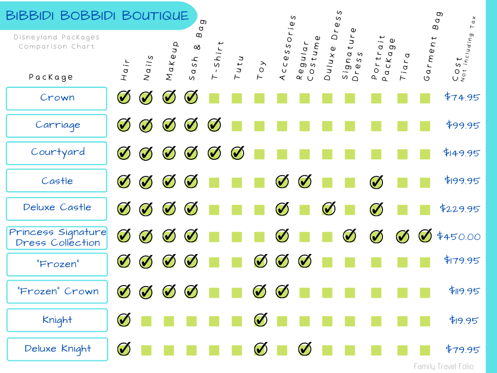 Bibbidi Bobbidi Boutique Cost & Package Comparison Chart