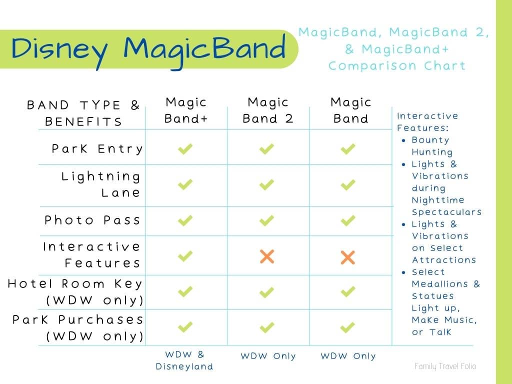 What is MagicBand+ Comparison Chart