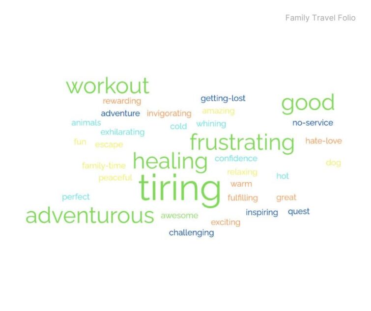 Word cloud showing mixed emotions about hiking, from “tiring” to “rewarding”